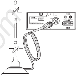 Antenne aansluiten op transceiver
