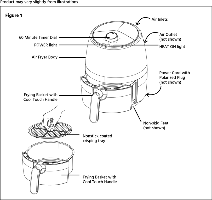 Overzicht