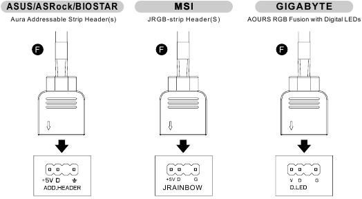 MB SYNC Installatie - Stap 2