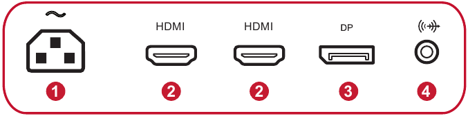 Overzicht - Deel 2 - I/O-poorten