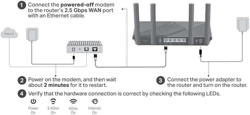 Sluit de hardware aan