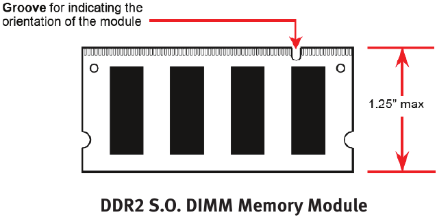 Weergave van DDR2 SODIMM-geheugenmodule
