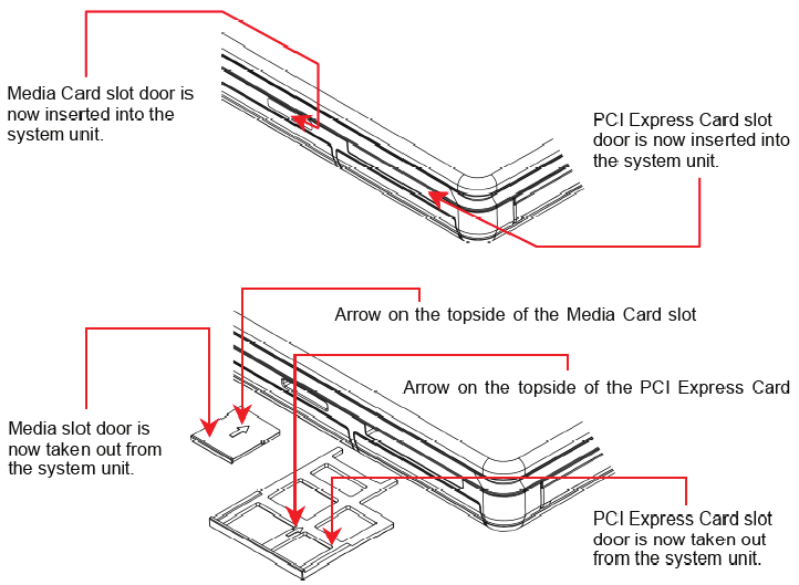 De PCI Express-kaart- en mediaslots gebruiken