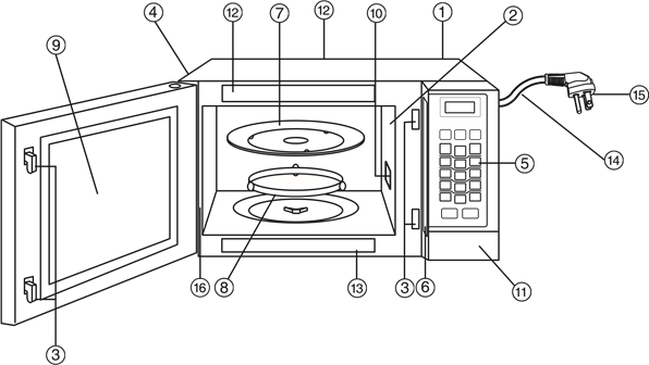 Diagram van ovenonderdelen