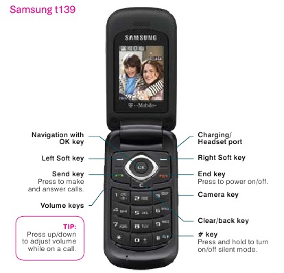 INTRODUCTIE VAN UW TELEFOON