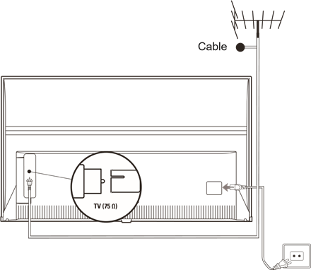 Sluit de stroom en de antenne aan
