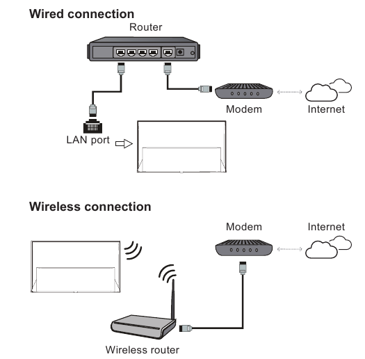 Verbinding maken met internet