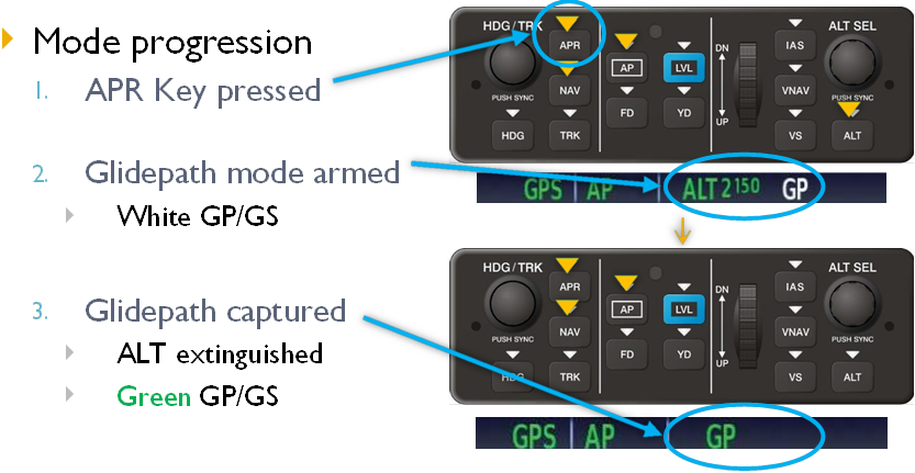 Glideslope Intercept & Tracking