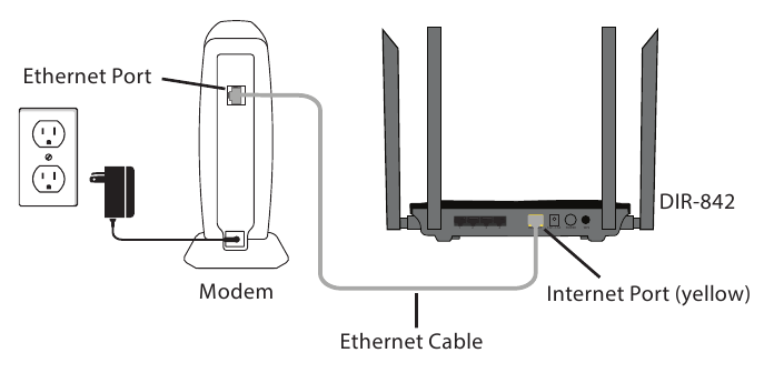 Je router aansluiten - Stap 2