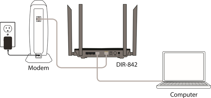 Je router aansluiten - Stap 4
