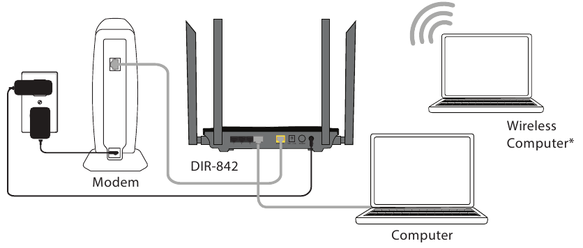 Je router aansluiten - Stap 5