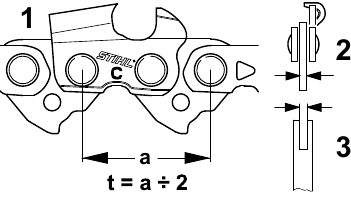 Zaagblad
