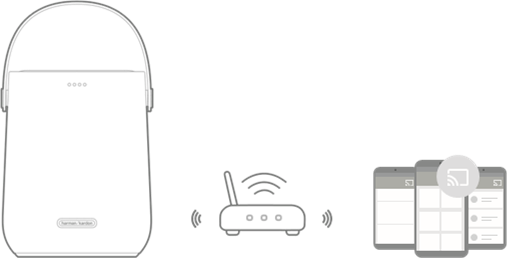 Chromecast built-in&trade;