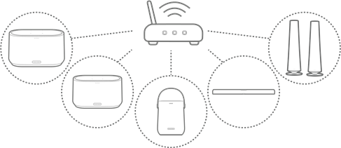 Multi-room Playback