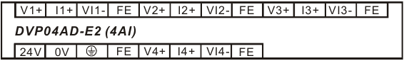 I/O-aansluitingsindeling