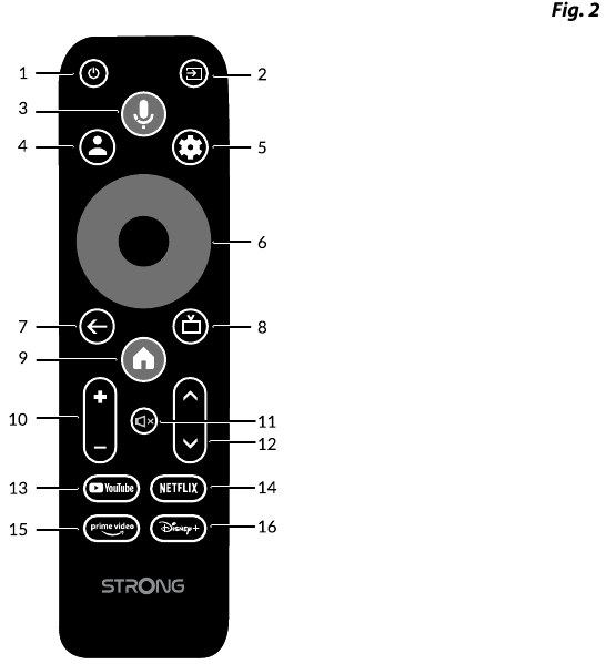 TV STICK-PANEEL - Deel 2 - AFSTANDSBEDIENING