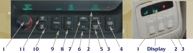 Tri-zone Climate Control System