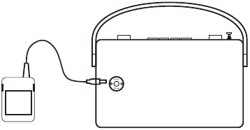 De AC-adapter gebruiken