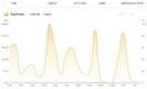 Hashrate is onstabiel
