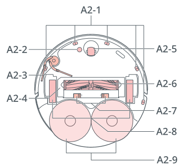 Robot (onderaanzicht)