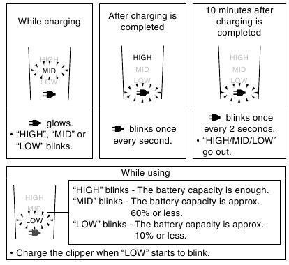 Over het LED-display