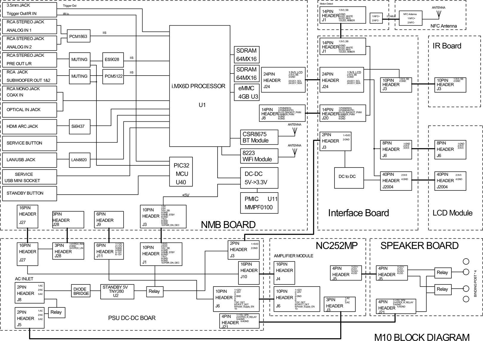 BLOKDIAGRAM