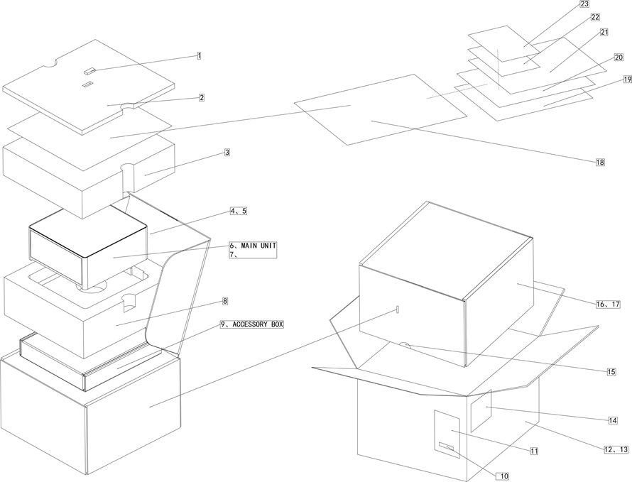 VERPAKKINGSDIAGRAM