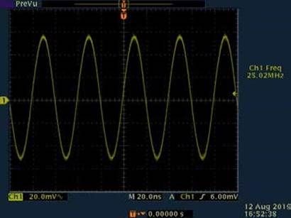 GOLFVORMEN BIJ SYSTEEMTEST&DEBUGGING - Deel 3