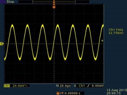 GOLFVORMEN BIJ SYSTEEMTEST&DEBUGGING - Deel 6