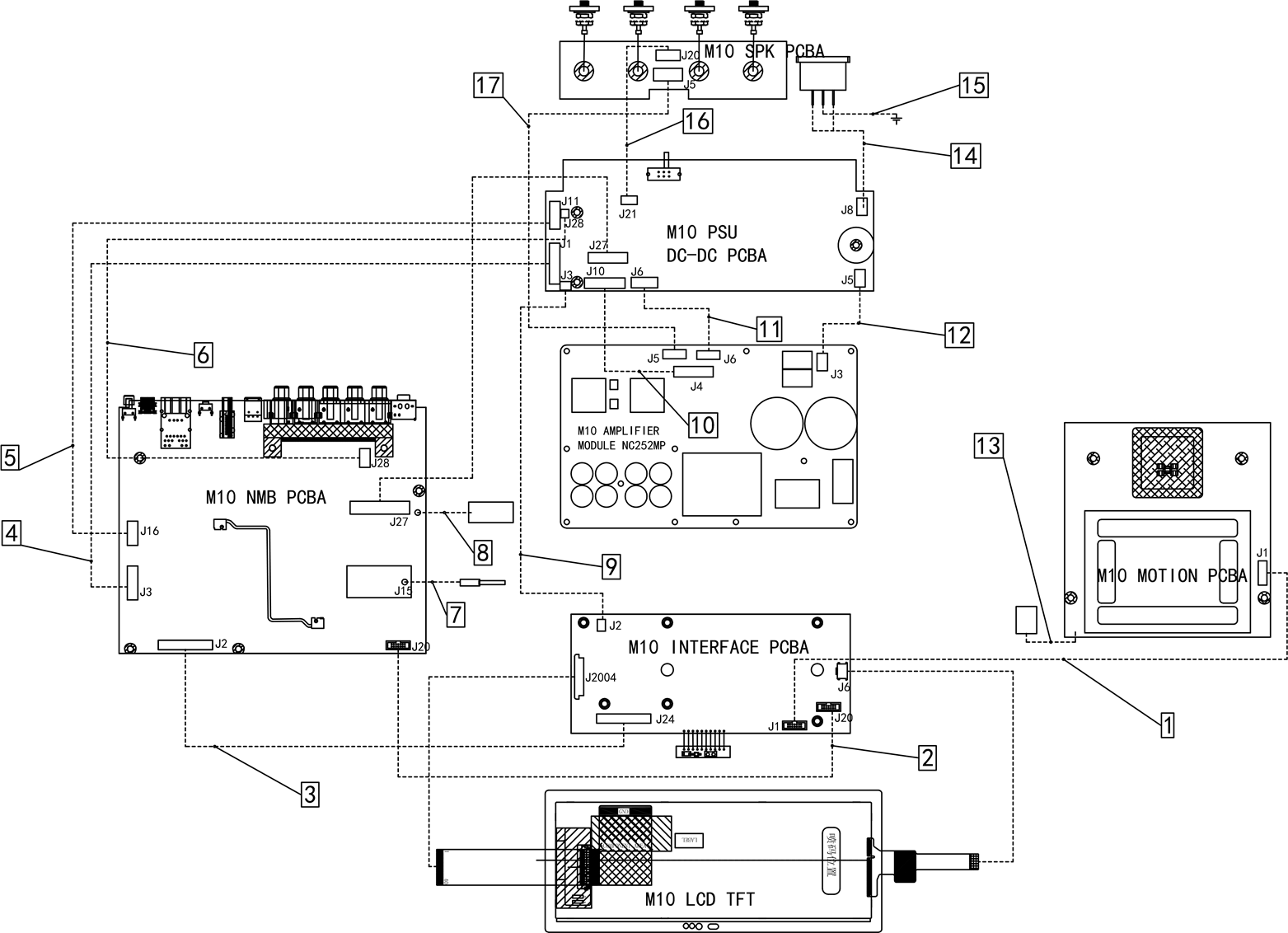 BEDRADINGSSCHEMA