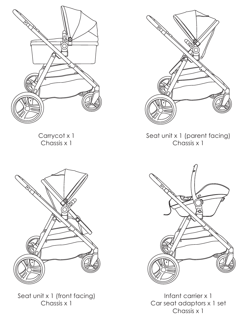 Kinderwagenconfiguraties - deel 1