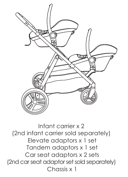 Kinderwagenconfiguraties - deel 4