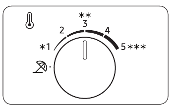 Type draaiknop - Koelkast - Deel 2