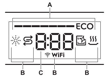 Display