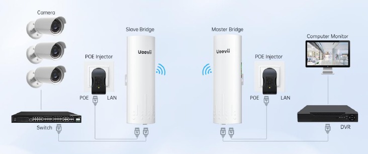 Toepassing Case Topologie Diagram - Case 2