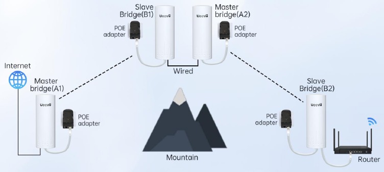 Toepassing Case Topologie Diagram - Case 6