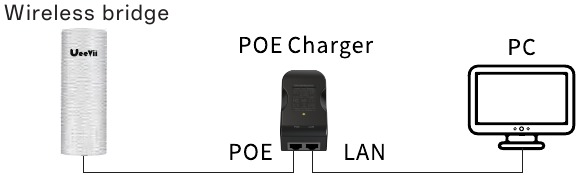 Computer en voeding aansluiten