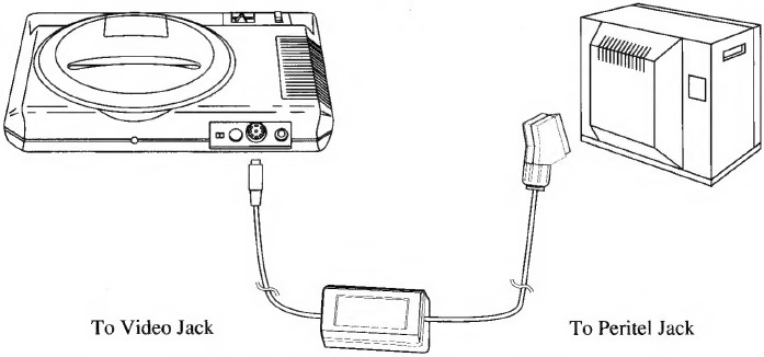 Aansluiting op TV en Mega Drive-console