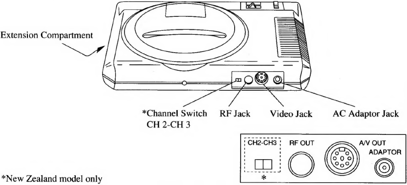 Het Sega Mega Drive-systeem aansluiten
