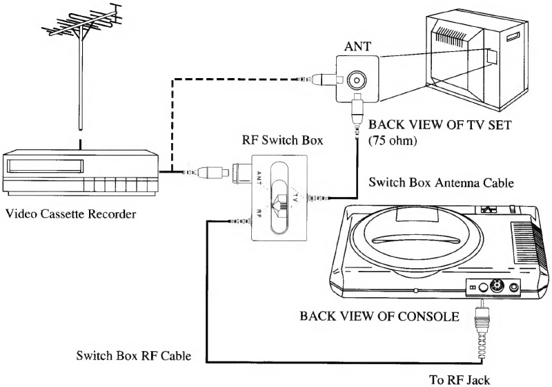 TV met aangesloten videorecorder