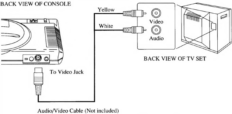TV met video- en audio-ingangen