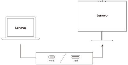 Verbinding maken met een bekabeld beeldscherm