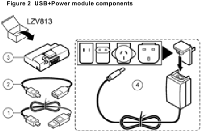 Productoverzicht - Onderdelen van de USB+Power-module