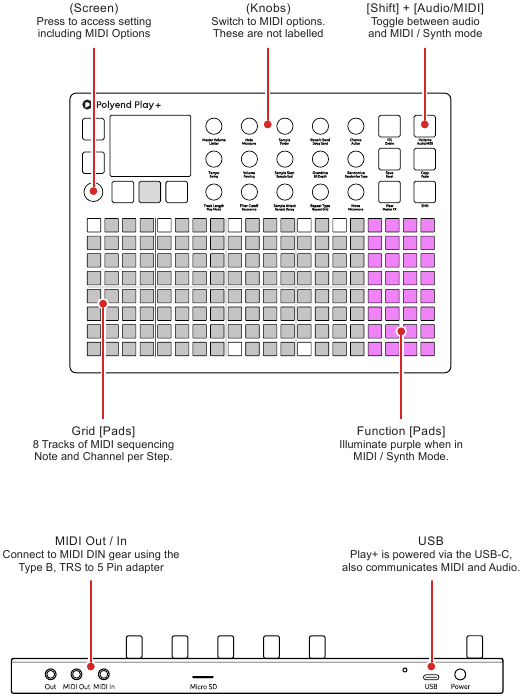 Basis MIDI-concepten voor Play+