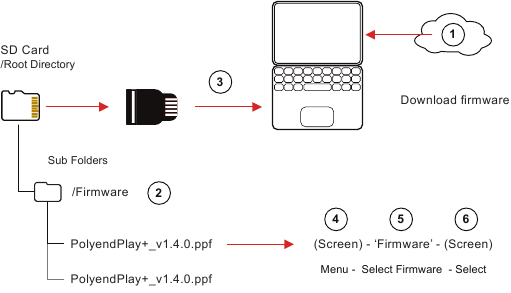 Algemene firmware-update - FIRMWARE-UPDATE