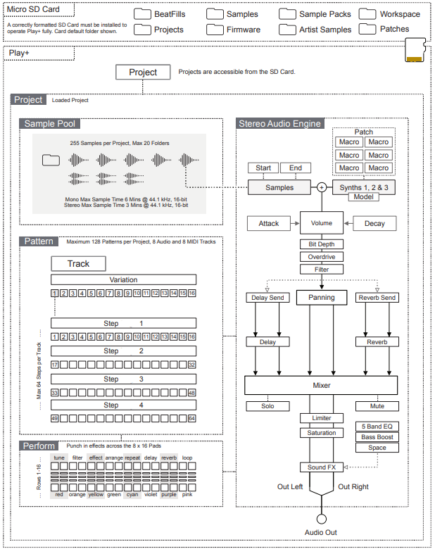 Play+ Audio Structuur - Deel 1