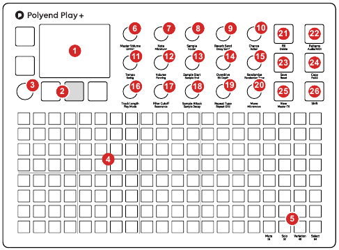 Play+ Audio Structuur - Deel 2