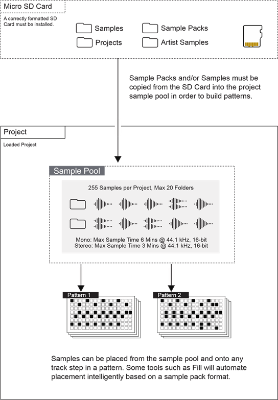 Sample Pool