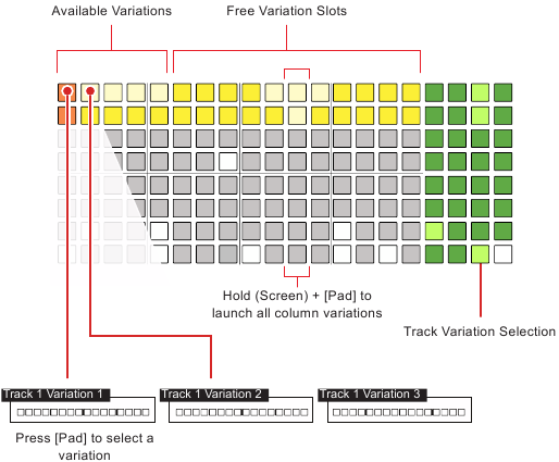 Trackvariaties