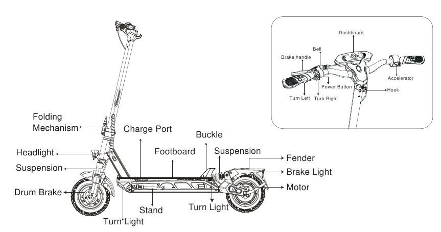 Productdiagram